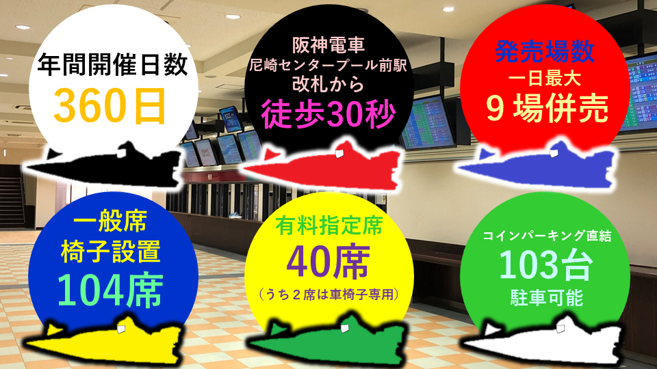 ボートレース尼崎センプルピア